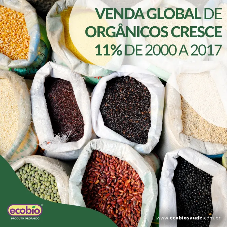 Venda global de orgânicos cresce 11% de 2000 a 2017